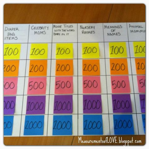 Project #5 : Over the years I have been to and hosted many baby showers and we always tend to play the same shower games.  This time ar... Baby Shower Jeopardy, Baby Jeopardy, 3rd Child, Baby Shower Games Unique, Fun Baby Shower Games, Jungle Baby Shower, Baby Shower Activities, Butterfly Baby, Baby Shower Planning