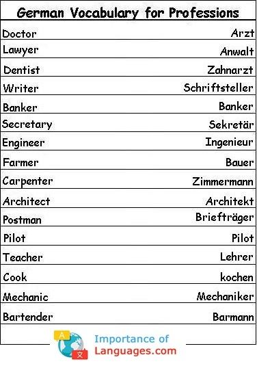 German Beginner, German Flashcards, German Phrases Learning, Basic German, German Lessons, German Language Course, Language Journal, Study German, Germany Language