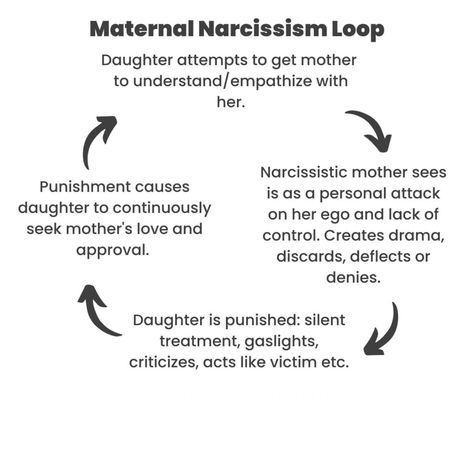 Mothers Jealous Of Daughters, Daughters Of Narcissistic Mothers Quotes, Toxic Mum, Bad Mother Daughter Relationship, Mother Issues Quotes, Jealous Mother, Profound Thoughts, Daughters Of Narcissistic Mothers, Family Issues Quotes