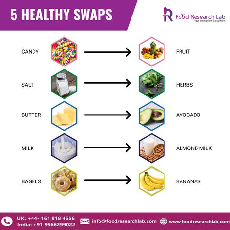 Junk Food Replacement, Healthy Substitutes For Junk Food, Healthy Substitutions For Junk Food, Healthy Junk Food, 10 Healthy Foods, Food Manufacturing, Healthy Food Swaps, Research Lab, Healthy Swaps