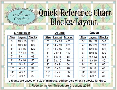 My third Quick Reference Chart is a guide for calculating the number of blocks required to achieve the ideal size for the three most popular... Quilt Size Charts, Celtic Quilt, Quilting Math, Patchwork Quilting Designs, Quilt Size Chart, Block Layout, Reference Chart, Quilting Tools, Beginner Quilt Patterns