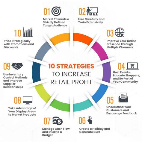 Store Manager Tips, Retail Marketing Strategy, Retail Manager, Retail Management, Business Strategy Management, Good Leadership Skills, Retail Marketing, Startup Business Plan, Small Business Organization