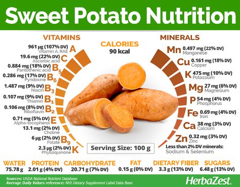 Sweet Potato | HerbaZest Sweet Potato Nutrition, Sweet Potato Benefits, Nutrition Chart, Food Health Benefits, Vegetable Nutrition, Healthy Food Choices, Sweet Potato Recipes, Food Facts, Nutritional Supplements