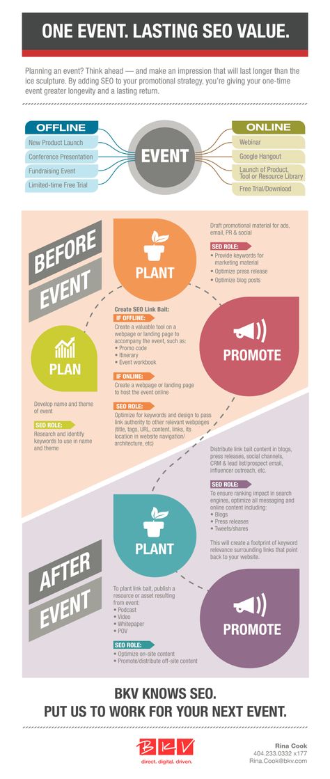 seo-event-marketing-advertising-roi-infographic-full.gif Event Marketing Plan, Internet Marketing Strategy, Event Planning Business, Infographic Marketing, Search Engine Marketing, Event Promotion, Event Marketing, Web Marketing, Event Management