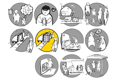 cartoon-y storyboard Storyboard Presentation, Storyboard Collage, Camera Movements Storyboard, Commercial Storyboard Examples, Explainer Video Storyboard, Business Card Typography, Experience Map, Storyboard Examples, Sketches Of Love