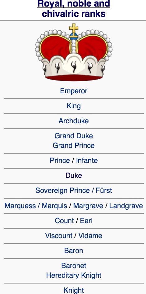 Royal hierarchy Royal Hierarchy Chart, Levels Of Royalty Chart, Royal Hierarchy, Medieval Hierarchy, Fantasy Kingdom Hierarchy, Royal Ranks, Roles In A Kingdom, Royal Classroom, Royal Kingdom Names Ideas