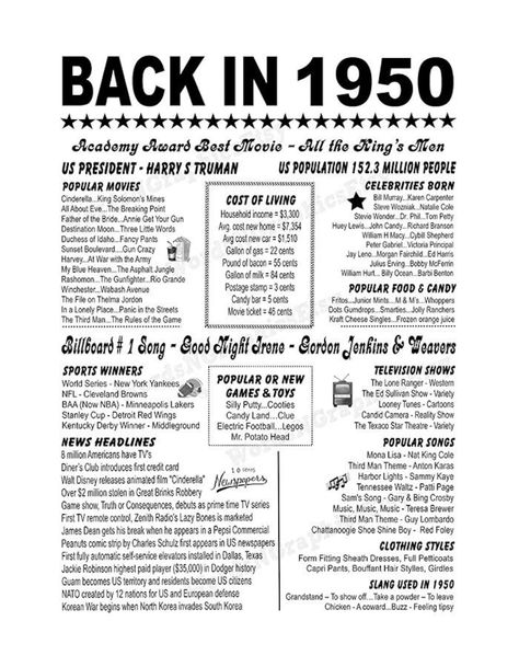 Back in 1950 Newspaper Style Poster 1950 Birthday PRINTABLE - Etsy Canada Newspaper Style Poster, 1950 Poster, King Solomon's Mines, William H Macy, John Candy, Steve Wozniak, Chalkboard Poster Birthday, 70th Birthday Parties, Cost Of Living