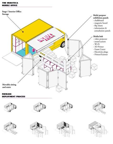 Urboteca: On-Demand Participatory Planning Service :: Future Architecture Modular Architecture Diagram, Prefabricated Architecture, Architecture Degree, Mobile Architecture, Urban Intervention, Urban Housing, Concept Models Architecture, System Architecture, Future Architecture