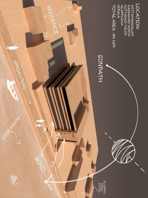 Sun path wind direction etc..... Wind Direction Site Analysis, Sun Direction Architecture, Sun Path Diagram Architecture, Conceptual Zoning, Digital Maquette, Architecture Sheets, Sun Path Diagram, Wind Analysis, Campus Landscape Design