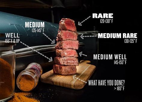 Steak Doneness Internal Temperatures & Times | Traeger Grills Steak Temp, Steak Temperature Guide, Medium Steak, Steak Temperature, Steak Doneness, Grilling The Perfect Steak, Cooking Steak, Grilling Guide, Medium Rare Steak