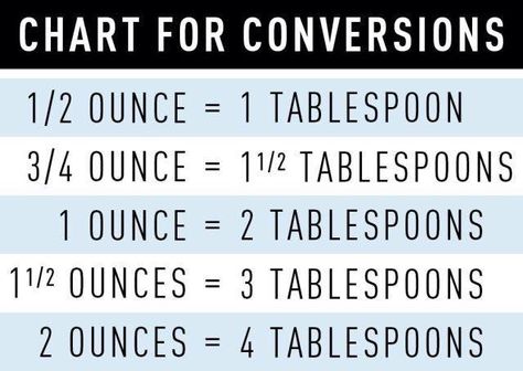 Conversion chart Bartending Basics, Bartending 101, Mixology 101, Bartending Tips, Bartender Drinks Recipes, Bartender Drinks, Cooking Measurements, Cocktail Ingredients, Alcohol Drink Recipes