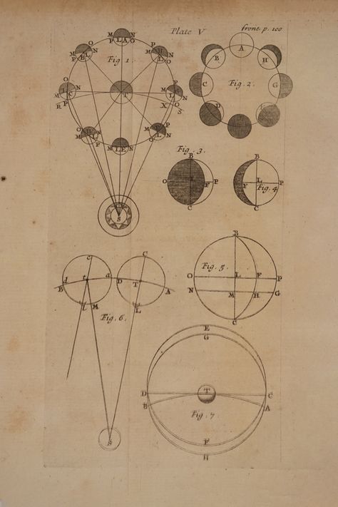 Ancient Astronomy Illustrations, Vintage Physics Illustration, Vintage Maths Aesthetic, Vintage Textbook Illustration, Vintage Astronomy Illustration, Old Astronomy Illustration, Vintage Diagram Illustration, Math Aesthetic Vintage, Astronomy Diagram