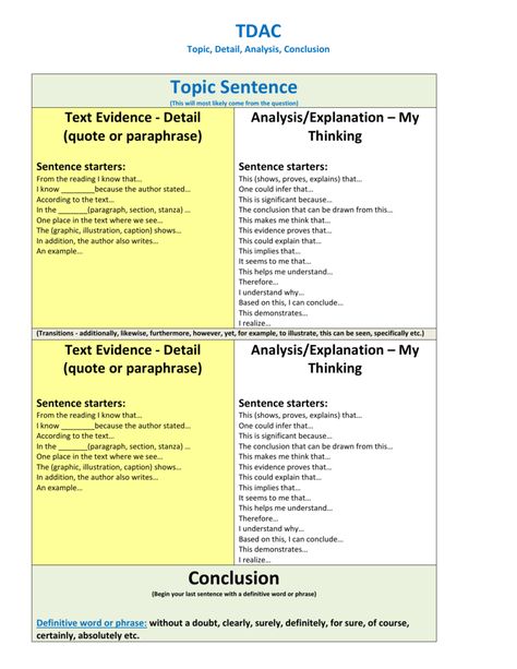 Sentence starters Sentence Starters Prompts, Essay Sentence Starters, Sentence Starters For Essays, Good Sentence Starters, Paragraph Starters, Conclusion Sentence Starters, Topic Sentence Examples, Research Paper Sentence Starters, Text Evidence Sentence Starters