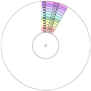 A multiplication wheel that could also be an addition wheel, a subtraction wheel or division wheel Multiplication Wheel, Momma Mia, Maths Resources, Ipad Computer, School Template, Math Multiplication, Times Tables, Science Ideas, Homeschool Lesson