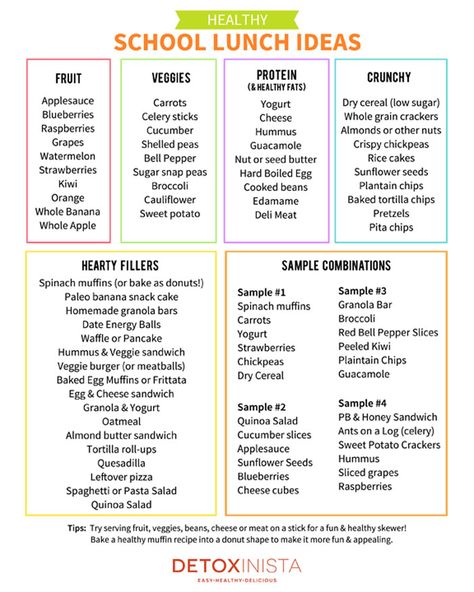 Here's a collection of healthy school lunch ideas to make packed lunches easier for you! Includes a handy printable list that you can stick on your fridge. #healthy #schoollunch #packedlunch #backtoschool Fridge Healthy, Easy And Healthy Lunch Ideas, Healthy Lunch Ideas For Kids, Healthy School Lunch Ideas, Yogurt Ranch Dressing, Healthy School Lunch, Spinach Muffins, Diy Playdough, Banana Snacks