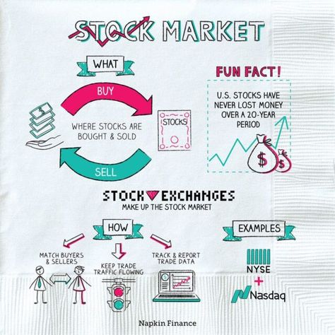 Four Ways to Earn a Higher Return on Your Cash – Napkin Finance Napkin Finance, Educational Facts, Economics Notes, Financial Literacy Lessons, Life Knowledge, Stock Market For Beginners, Economics Lessons, Finance Infographic, Aesthetic Drawings