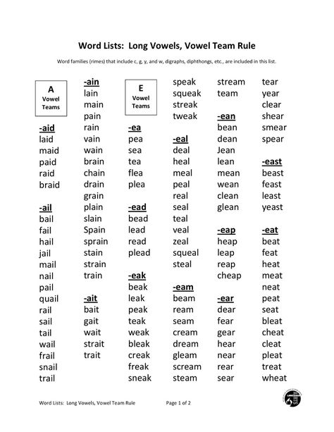 Word Lists: Long Vowels, Vowel Team Rule A E B Words List, Vowel Diphthongs, Vowel Team Words, Teaching Vowels, Short Vowel Worksheets, Long Vowel Words, Vowel Worksheets, Phonics Rules, Teaching Spelling