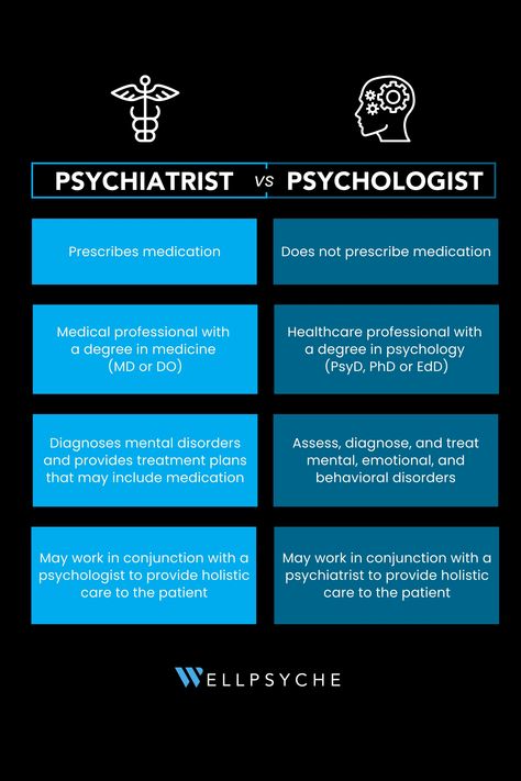 Psychiatrist Outfit, Psychology Project, Psychology Wallpaper, Dream Psychology, Learning Psychology, Psychology Terms, Psychology Careers, Psychology Notes, Psychology Studies