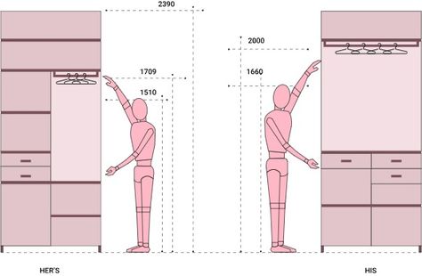 Wardrobe Dimensions Contemporary Wardrobe Design, Modern Wardrobe Design, Wardrobe Dimensions, Wardrobe Design Modern, Modular Wardrobes, Wardrobe Measurements, Modular Kitchen Designs, Wardrobe Designs, Small Wardrobe