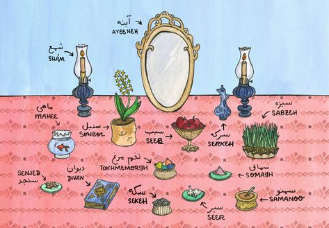 The Seven Seens of Haft Seen – Yasmine Molavi – Medium Norouz Ideas, Haft Sin Decoration, Haftseen Ideas, Haftsin Ideas, Nowruz Crafts, Nowruz Card, Haftseen Design, Norooz Design, Nowruz Table