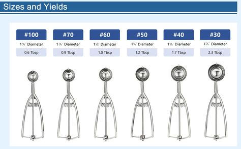 AmazonSmile: Solula Professional 18/8 Stainless Steel Medium Cookie Scoop, Size 40: Home & Kitchen Cookie Scoop Size Chart, Ice Cream Scoop, Cookie Scoop, Cooking Kitchen, Baking Tips, Cake Cookies, Cooking And Baking, Cookie Recipes, Stainless Steel