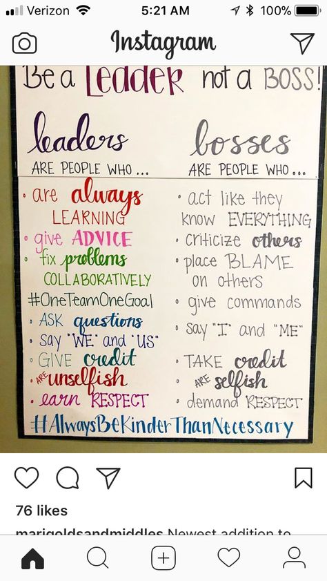 Classroom Anchor Charts Behavior, Behavior Room Decor, Detention Classroom Decor, Leadership Classroom Decor, Science Classroom Quotes, Behavior Classroom Decor, Shein Classroom Finds, Classroom Management Anchor Charts, Social Emotional Learning Classroom Decor