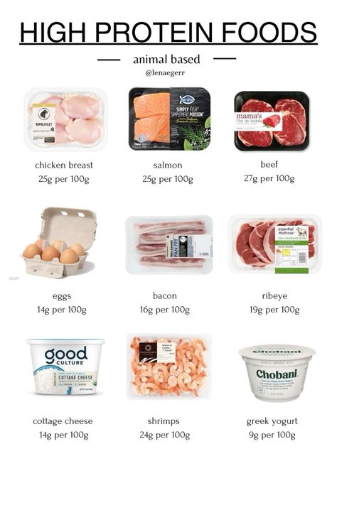 Types Of Protein Food, Food That Has Protein, Grocery List For High Protein Diet, 25 Gram Protein Breakfast, Clean Bulk Meals, High Protein Items, Protein Based Diet Plan, High Protein Grocery List, High Protein Foods List