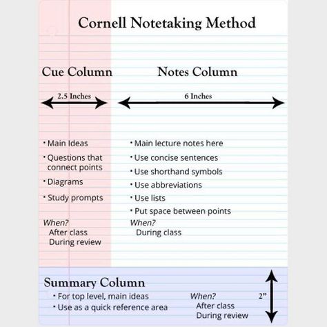 576 Likes, 13 Comments - Johns Hopkins CTY (@ctyjohnshopkins) on Instagram: “Take note, CTYers: Improve your note-taking skills this school year using the Cornell method.” Note Taking Methods, The Cornell Method, Cornell Method, Conversation Questions, Cornell Notes, Streets Of London, Learn Facts, Lectures Notes, Main Idea