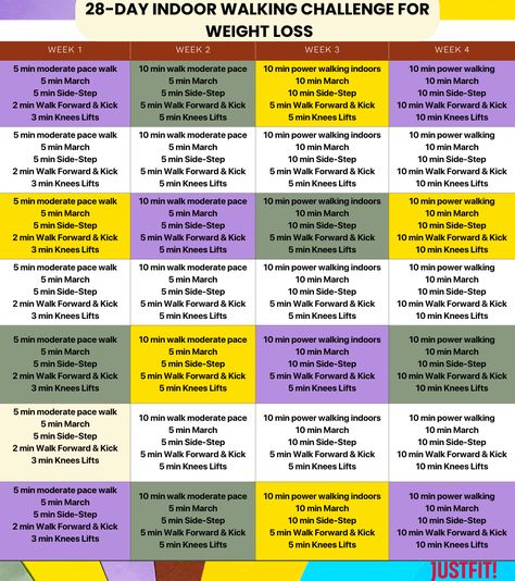 28-Day Indoor Walking Challenge for Weight Loss [Free PDF!] Walking Miles Challenge, February Walking Challenge, 31 Day Walking Challenge, Free Walking Challenge, Indoor Walking Plan, 28 Day Walking Challenge Treadmill, Walk Fit Daily Walking Plan Free, Walkfit Daily Indoor Walking Plan, Walking Indoors Home Workouts