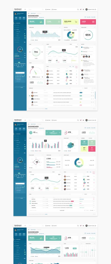 Cms Design, Dashboard Interface, Ui Design Dashboard, Web Dashboard, Data Dashboard, Analytics Dashboard, Graphisches Design, Balanced Design, Ui Components