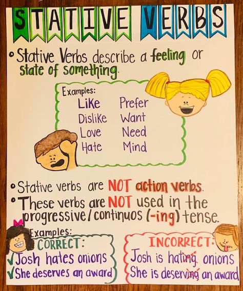 Stative Verbs anchor chart Stative Verbs, Verbs Anchor Chart, Verbs Poster, Verb Chart, Action Verbs, Anchor Chart, Writing Center, English Class, Anchor Charts