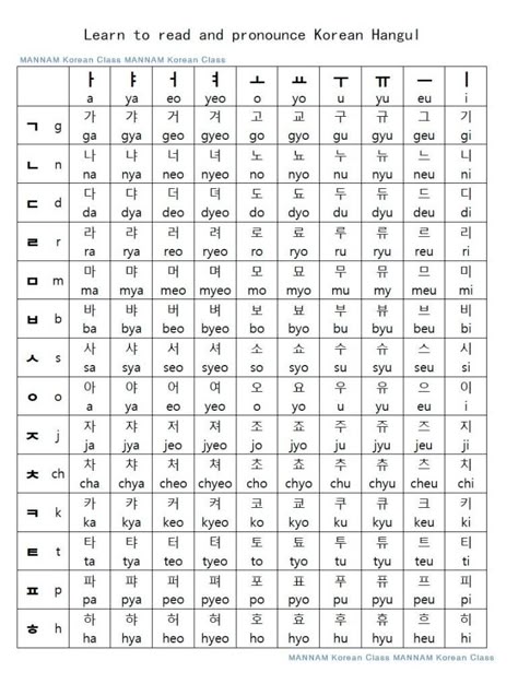 Korean Language Alphabet, Korean Letters, Learn Basic Korean, Learn Korean Alphabet, Easy Korean Words, Learn Hangul, Korean Study, Learn Korea, Korean Writing