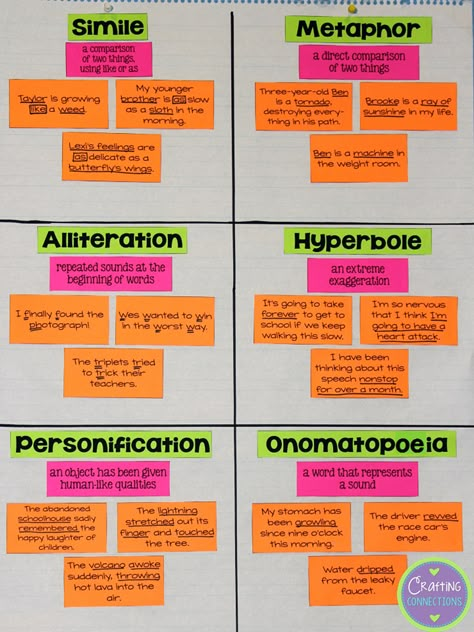 Figurative Language Anchor Chart Activity {free materials to make one for your classroom!} by Crafting Connections! Figurative Language Anchor Chart, Language Notes, Ela Anchor Charts, Teaching Poetry, 4th Grade Writing, Reading Anchor Charts, 4th Grade Reading, 3rd Grade Reading, Teaching Ela