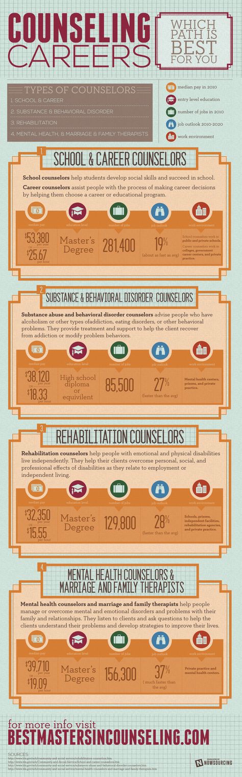 Explore your options in a counseling career, including the areas of school and career counseling, substance and behavioral disorders, rehabilitation counseling, and mental health and marriage and family therapy. Psychology Careers, Psychology Major, Career Exploration, Counseling Psychology, Mental Health Counseling, Therapy Counseling, Career Counseling, Counseling Resources, Career Planning