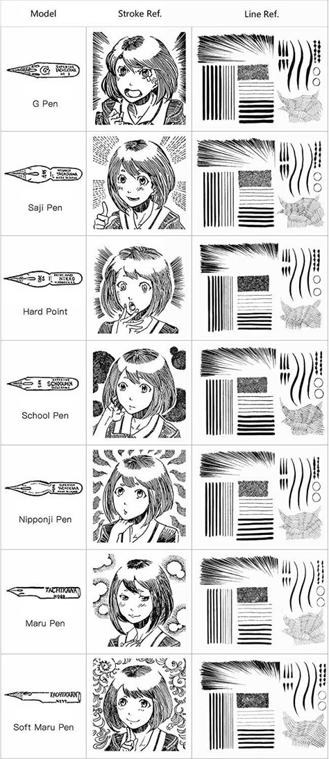 Manga Inking Tutorial, Crosshatching Manga, How To Develop An Art Style, Japanese Art Tutorial, Thumbnail Sketches Ideas, Manga Panels Dark, Comic Texture, Comic Sketchbook, Manga Pens