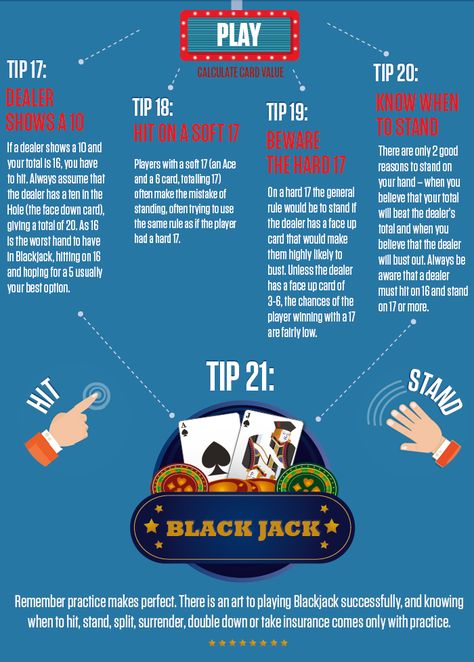 21 tips How to play Blackjack How To Play Blackjack, Blackjack Tips, Poker Hands, Poker Game, Poker Games, Black Jack, Play 1, Casino Night, Vegas Baby