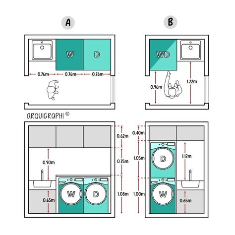 #architecturesight ⁣ Swipe left and check out some tips from "the Guide to Architecture and Interior Design".📚⁣ ⁣ Designing the spaces of a home well is essential to guarantee comfort, functionality, and well-being for residents. Good design maximizes the efficient use of each area, ensuring that circulation, storage, and living spaces are adequately integrated. Furthermore, a smart layout can optimize the entry of natural light and ventilation, improving air quality and reducing energy consu... Laundry Room Plans Layout, Interior Design Guidelines, Small Bathroom Plans, Architecture Design Presentation, Drying Room, Interior Design Student, Lighting Layout, Bathroom Plans, Interior Design Process