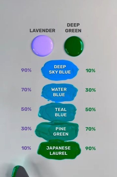 Mix Acrylic Paint Colors, Colour Mixing Chart, Color Theory Art Lessons, Color Mixing Chart Acrylic, Color Mixing Guide, Mixing Paint Colors, Color Theory Art, Frosting Colors, Color Mixing Chart