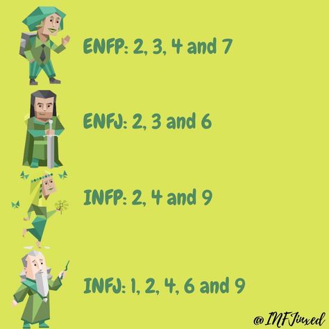 Entp Enneagram Types, Enfp Enneagram Types, Mbti And Enneagram, Enneagram Types As Characters, Infj Enneagram Type, Cognitive Functions Mbti, Mbti Enneagram, Theories Of Personality, Enneagram Type 2