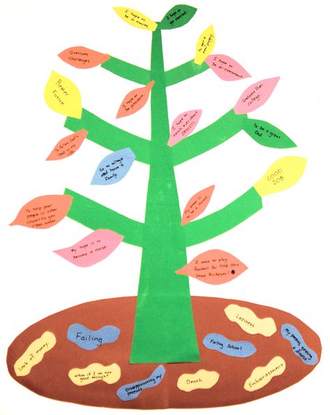 make with a tree branch supported in a coffee can with plaster of paris or small rocks and soil Hope Activities, Tree Of Hope, Feelings Games, Mental Health Activities, Understanding Emotions, Candy Games, Activities For Teens, Therapeutic Activities, Counseling Activities