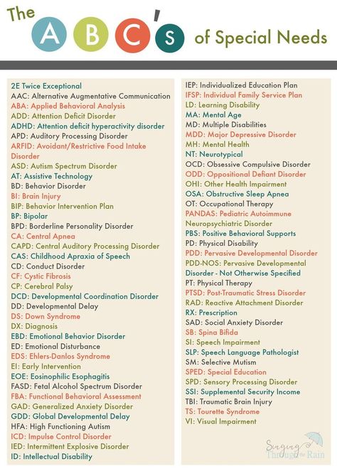 Are you overwhelmed with your child's diagnosis? Check out these 70 special needs acronyms as a quick-start guide for friends and family! Special Needs Classroom, Special Needs School, Special Needs Resources, Special Needs Teacher, Auditory Processing Disorder, Augmentative Communication, Individual Education Plan, Auditory Processing, Behavioral Analysis