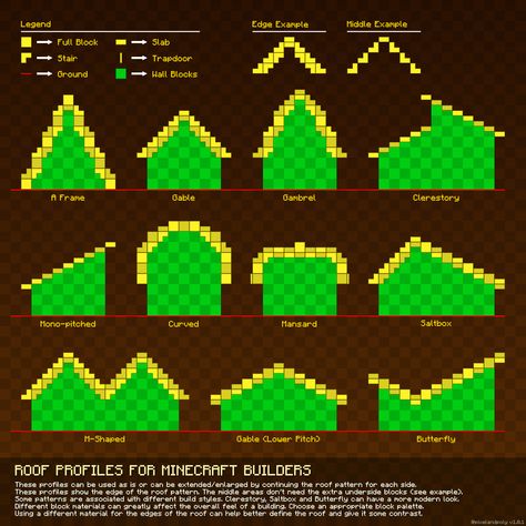 Minecraft building guides / charts - Album on Imgur Rounded Roof Minecraft, Minecraft Villager Guide, Minecraft Chain Ideas, Minecraft Barn Roof Design, House Template Minecraft, Minecraft Roof Template, Minecraft Villager Job Buildings, Minecraft Castle Tower Roof, Minecraft Village Checklist