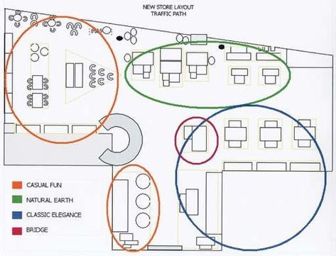 Gift Shop Layout Plan, Retail Layout, Boutique Layout, Gift Shop Interiors, Gift Shop Displays, Store Layout, Shop Front Signage, Retail Merchandising, Shop Layout