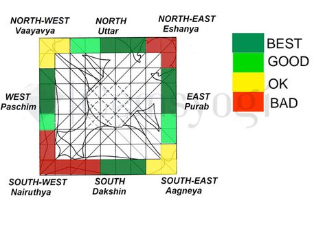 Vastu Tips for Main door/ Entrance for Home and Office - GemsYogi Civil Plan, Vastu Office, Copper Pyramid, House Main Door, Vastu House, East Direction, Indian House, Indian House Plans, Main Entrance Door