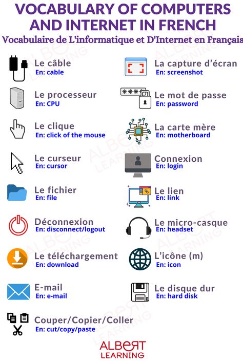 French A2 Vocabulary, Why Learn French, French Connector Words, French Speaking Activities, France Language Speak French, Common Phrases In French, French Language Basics, Speaking French, French Sentences