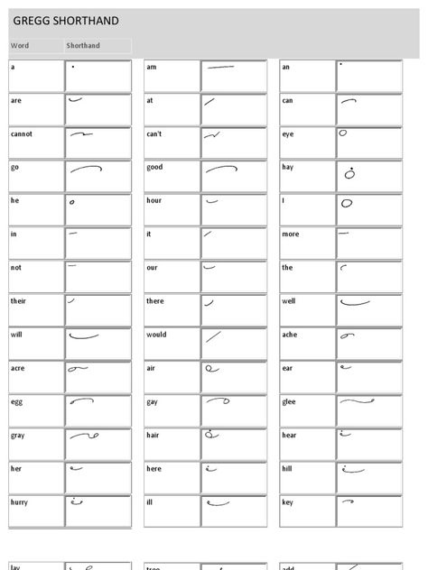 Gregg Shorthand Brief Forms, Shorthand Alphabet, Gregg Shorthand, Country Dates, Forgive And Forget, Cute Black Wallpaper, Black Wallpaper, Read Online For Free, Handwriting