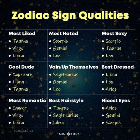 Zodiac Secrets, The Art Of Life, Zodiac Quotes Scorpio, Zodiac Characteristics, Art Of Life, Zodiac Signs Chart, Taurus Zodiac Facts, Best Zodiac Sign, Scorpio Zodiac Facts