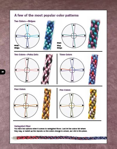 Kumihimo Tutorial, Free Jewellery Making Tutorials, Kumihimo Braiding, Kumihimo Jewelry, Spool Knitting, Kumihimo Patterns, String Crafts, Kumihimo Bracelets, Diy Friendship Bracelets Patterns