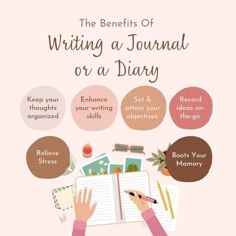 Check out ours: https://www.boycebooks.com/books/journals #journaling #journalinspiration #journal Journal Benefits, Writing Organization, Soft Cover Journal, Daily Journal Prompts, List Of Skills, Organization Skills, Keeping A Journal, Personal History, Daily Journal