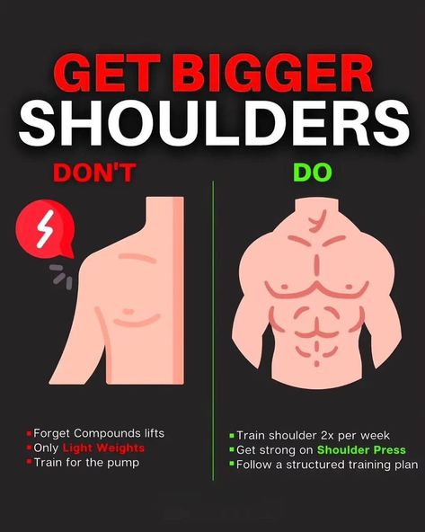 Compound Lifts, Best Shoulder Workout, Workout Splits, Front Raises, Gym Guys, Lateral Raises, Gym Tips, Core Training, Body Workout Plan